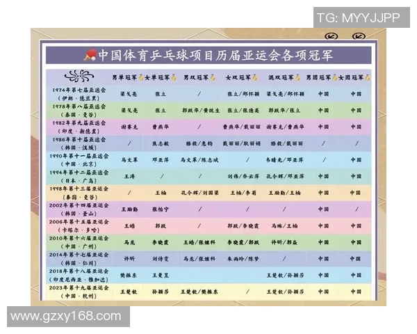 张芳专访：从乒乓球新秀到世界冠军的辉煌历程回顾与展望